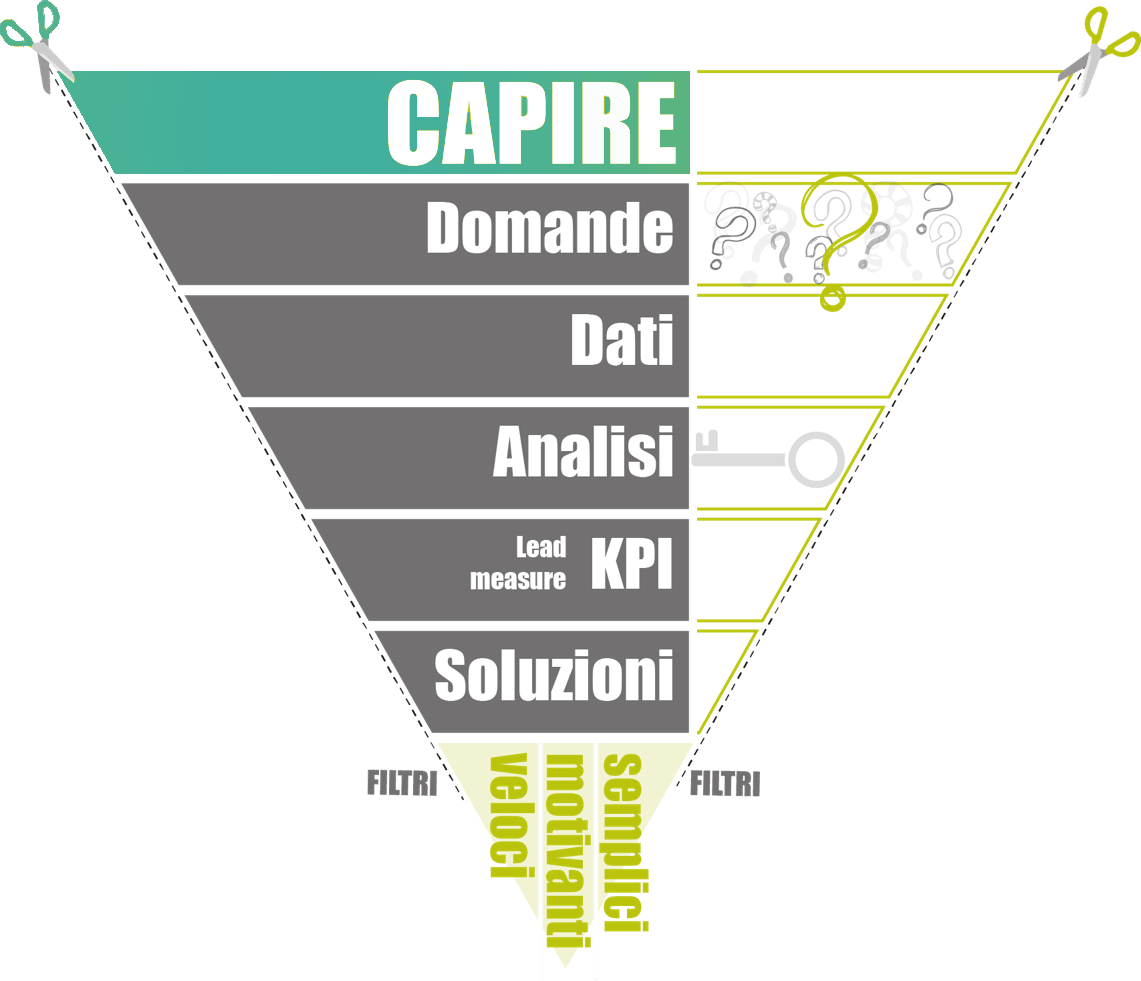 infografica