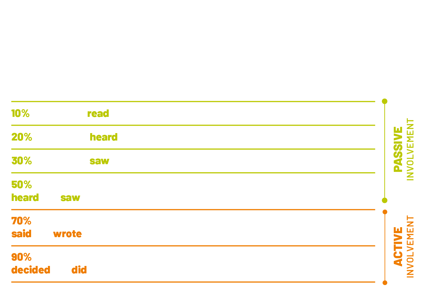CONO_DALE_INGLESE